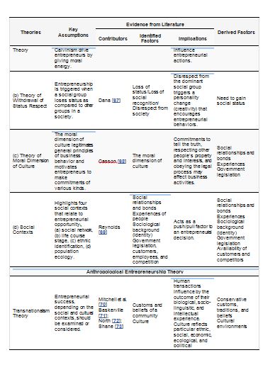 Aqa English Speaking And Listening Candidate Record Form