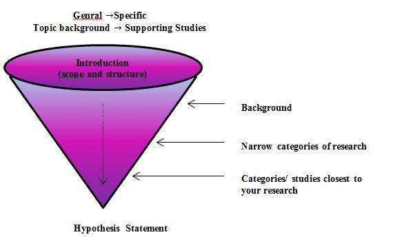 Objectives bachelor thesis