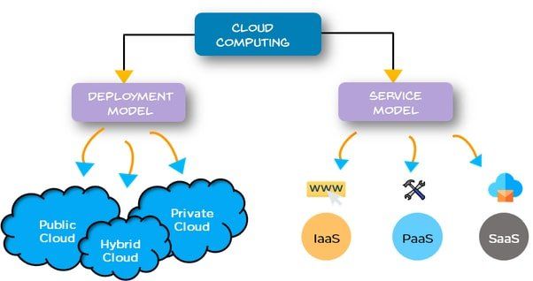 The theory, concepts and tools used for multilevel models for cloud ...