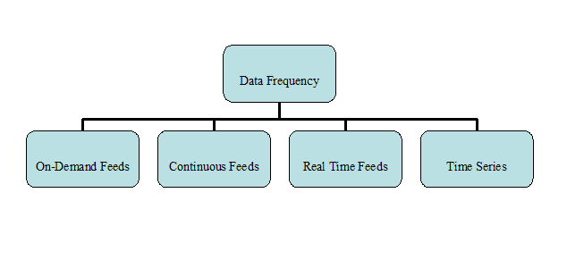 Organization Chart