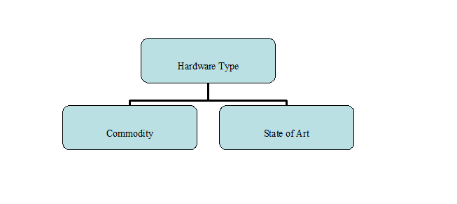 Organization Chart