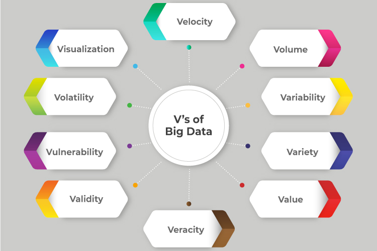 big data and cloud computing research papers