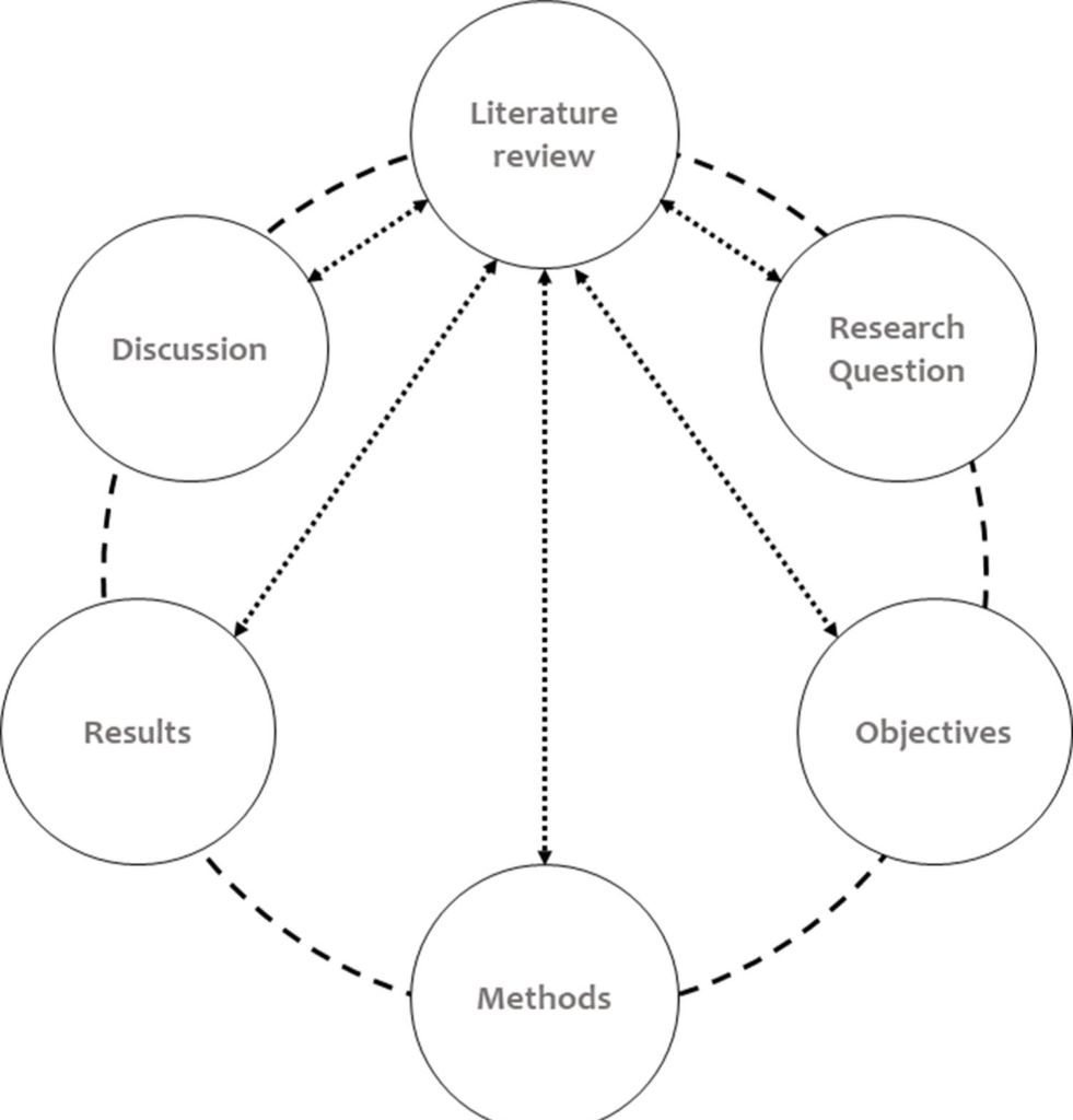 dissertation basis