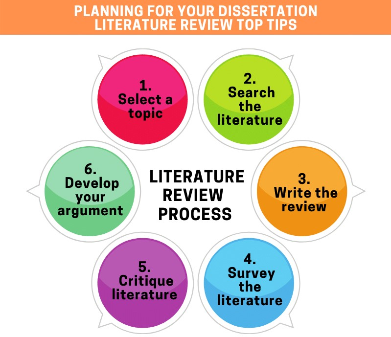 literature research tips