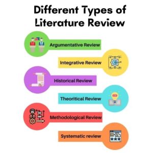 what type of research design is a literature review