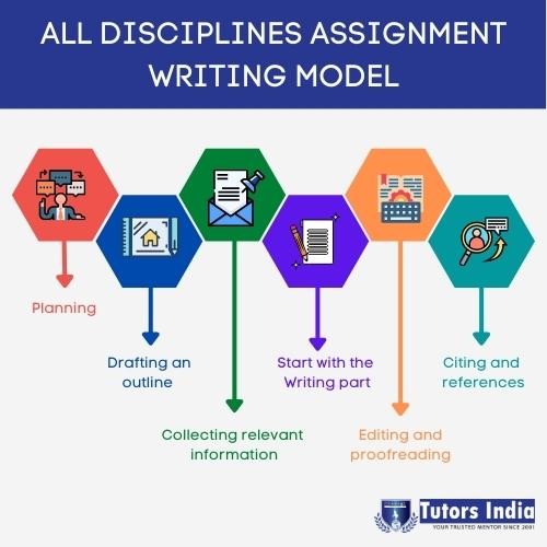 assignment writing model