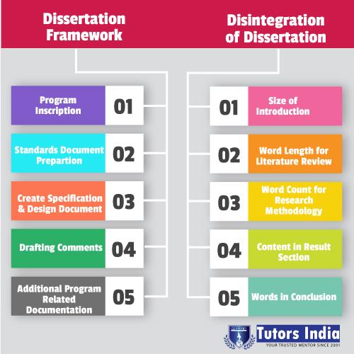 dissertation computer science