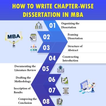 mba thesis number of words