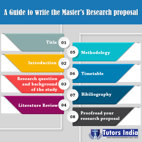 writing a masters research proposal