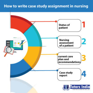 case study is required for a nursing and treatment plan