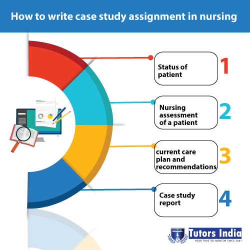 how to make case presentation in nursing