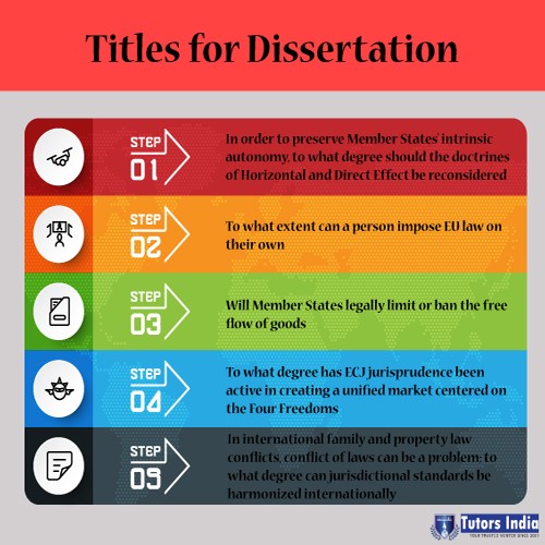 best dissertation titles