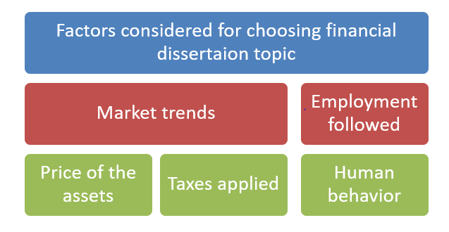economic dissertation definition