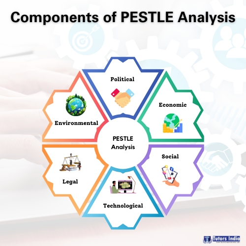 Creating a Strategic Business Plan using PESTLE Analysis