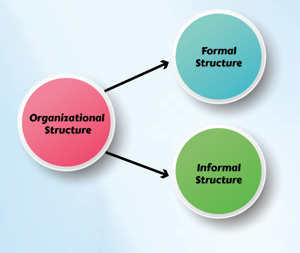 formal and informal work groups