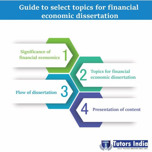 dissertation topics for economics and finance