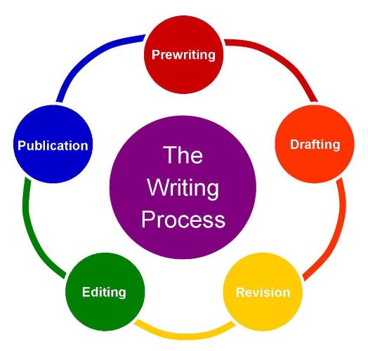 technical writing thesis