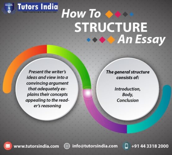 how to structure university essay