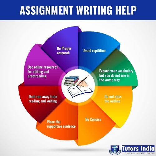 assignment writing task