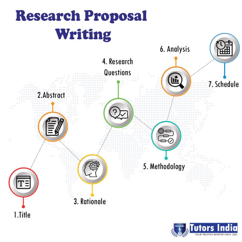 writing a scientific proposal