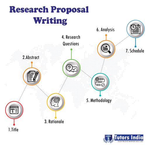 process of research proposal writing