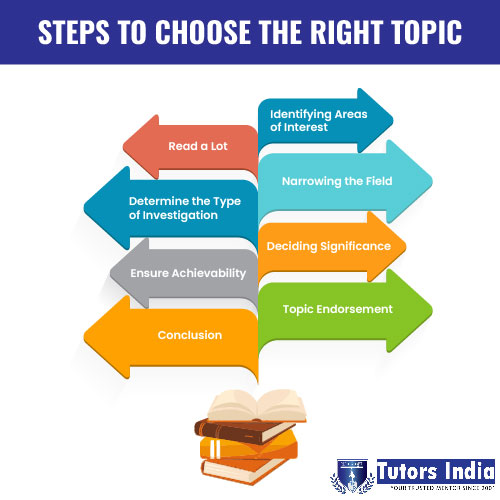 guidelines in choosing a research topic brainly