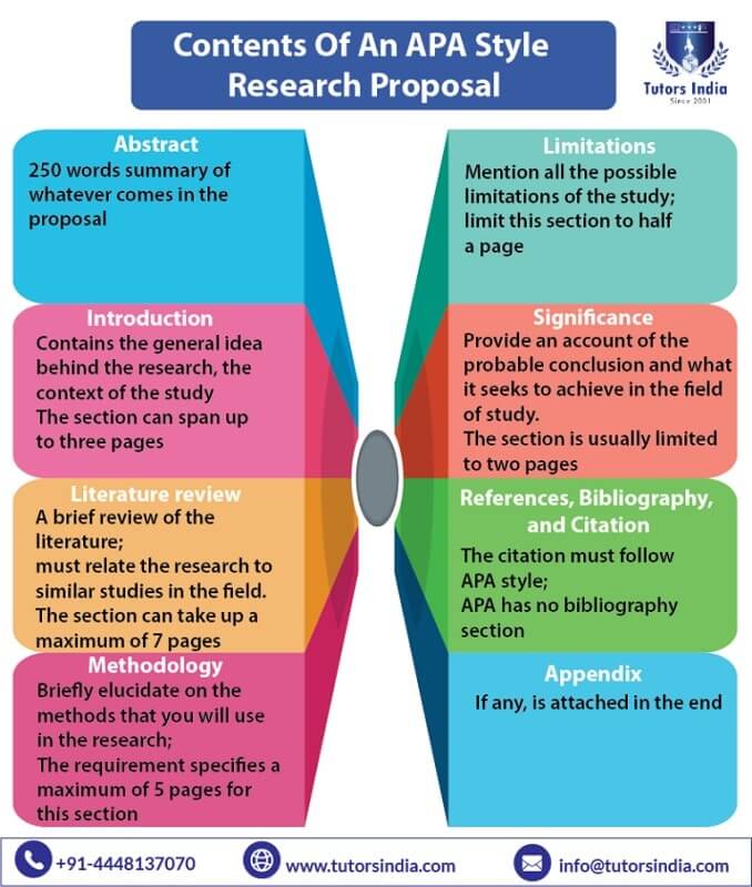 how to write an apa research proposal