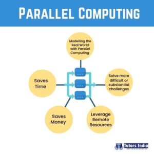 research paper of parallel computing