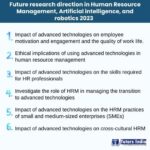 Future-research-direction-in-HRM-AI-and-robotics-2023