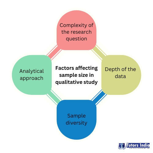qualitative research sample size saturation