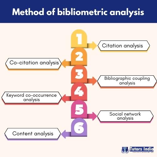 What are the different methods of Bibliometric Analysis?