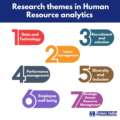 Research topics and directions for future research in Human Resource Management 2023