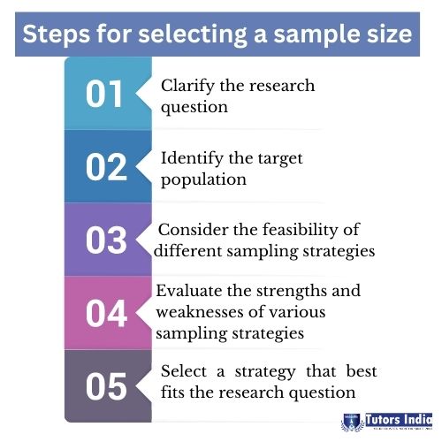 How do I decide which sampling strategy would fit my qualitative research?