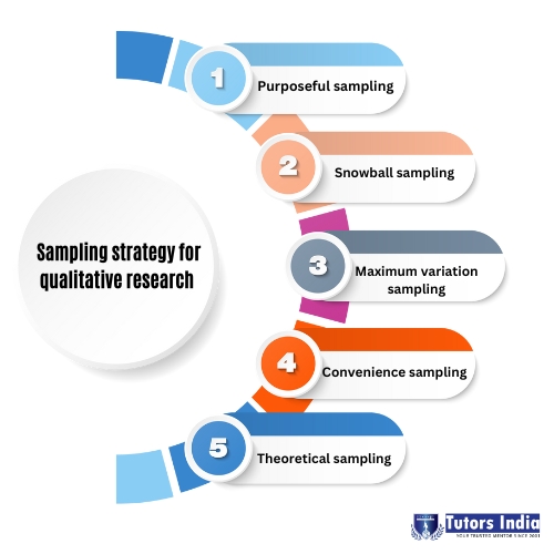 Sampling-strategy-for-qualitative-research