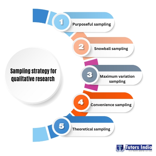 what-s-a-suitable-sample-size-for-qualitative-research