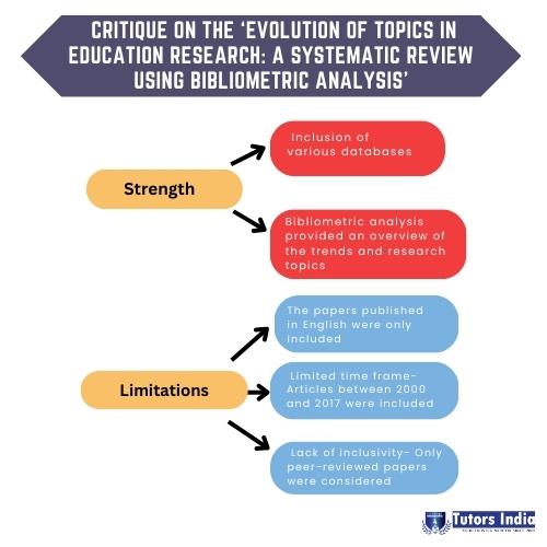 Evolution of topics in education research