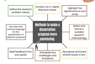 Methods-to-make-a-dissertation-proposal-more-convincing