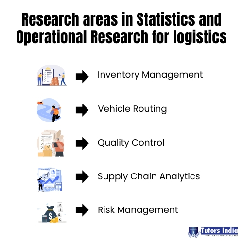 Emerging Future Research areas in Statistics and Operational Research for Logistics