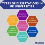 types of dissertation