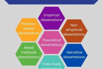 types of dissertation
