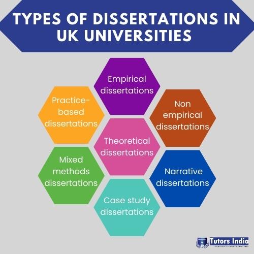 What are the different types of dissertations in UK universities?