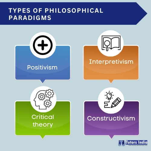 Different Philosophical Paradigms Used in a Dissertation Research Methodology