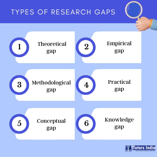 What are the different types of research gaps in the literature review?