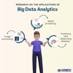 Big data analytics