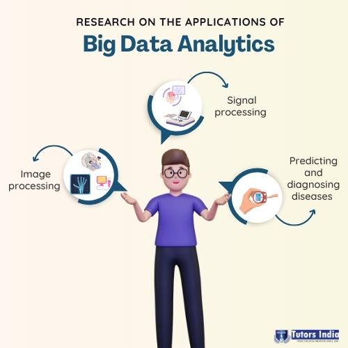 Future Research Direction of Big Data Analytics in Healthcare: 2023-2024