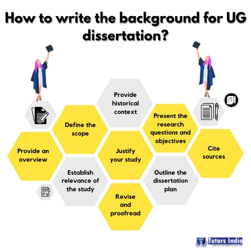 How to write a good Background context for the UG dissertation?