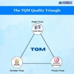 TQM Quality