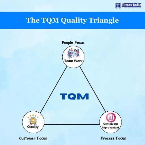 TQM-based Human Resource Management Practices- Future Research Directions