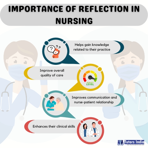 The implications of reflection in nursing practice