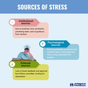 Causes of Stress among master’s students